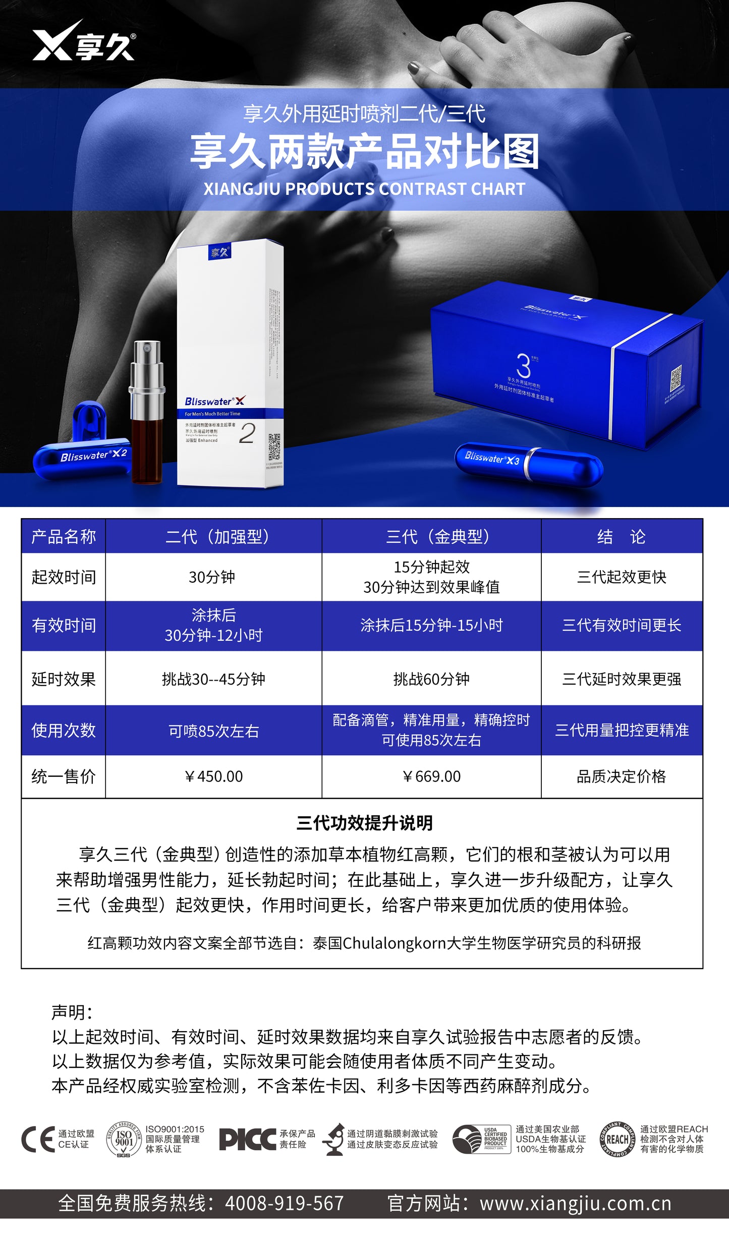 Xiangjiu 2nd Generation Enhanced Edition Delay Spray (Blue Bottle Rush Edition)