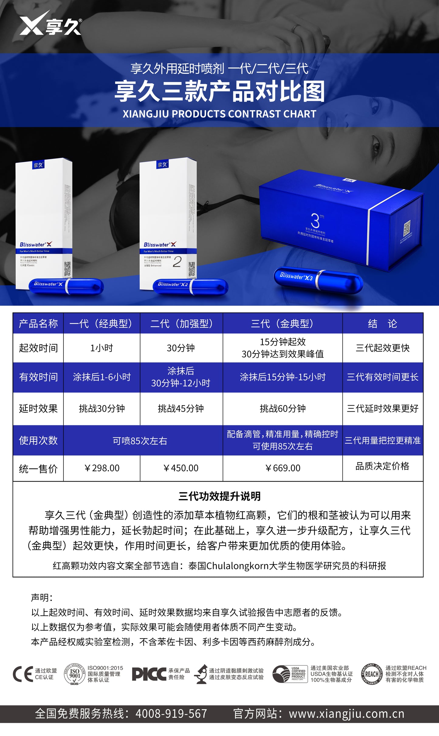 Xiangjiu 2nd Generation Enhanced Edition Delay Spray (Blue Bottle Rush Edition)